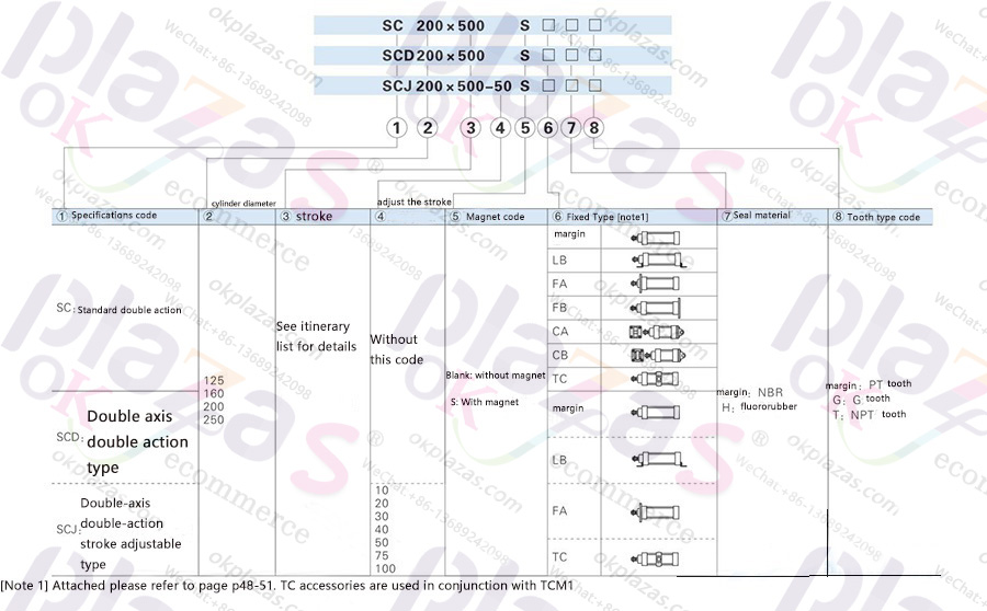 Transmitter|Encoder|Soft starter|Power supply|VFD|Light curtain|Servo products|Human-machine interface|Solenoid valve|Cylinder|Actuator|Flow meter|Transformer|Thyristor|Sensor|DeceleraAirtac standard cylinder SC series with valve sample drive gearbox reducer|Linear guide|Circuit breaker|RefrigeraAirtac standard cylinder SC series with valve sample compressorAll industrial products of okplazas are purchased from the original factory or formal channels of agents to ensure the original authenticity, which perfectly solves the problem of industrial product sample procurement and small-batch procurement for the majority of engineers and purchasing personnel.